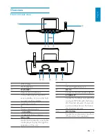 Preview for 8 page of Philips Streamium NP3700 User Manual