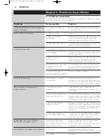 Preview for 48 page of Philips Streamium Sl300i Instructions For Use Manual