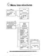 Preview for 16 page of Philips STU 1400 Manual