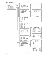 Предварительный просмотр 15 страницы Philips STU 3300A Manual