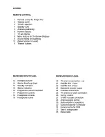 Preview for 4 page of Philips STU 901 Operating Instructions Manual