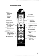 Предварительный просмотр 5 страницы Philips STU330A (Dutch) Manual