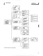 Preview for 11 page of Philips STU811/02G Operating Instructions Manual