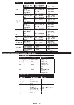 Preview for 13 page of Philips Studio 43HFL2839T/12 User Manual