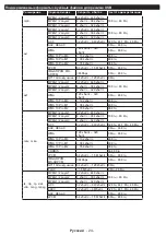 Preview for 25 page of Philips Studio 43HFL2839T/12 User Manual