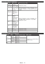 Preview for 36 page of Philips Studio 43HFL2839T/12 User Manual