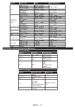 Preview for 38 page of Philips Studio 43HFL2839T/12 User Manual