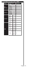 Preview for 60 page of Philips Studio 43HFL2839T/12 User Manual