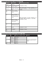 Preview for 74 page of Philips Studio 43HFL2839T/12 User Manual