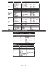 Preview for 76 page of Philips Studio 43HFL2839T/12 User Manual