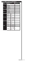 Preview for 86 page of Philips Studio 43HFL2839T/12 User Manual