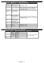 Preview for 87 page of Philips Studio 43HFL2839T/12 User Manual