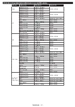 Preview for 88 page of Philips Studio 43HFL2839T/12 User Manual