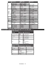 Preview for 89 page of Philips Studio 43HFL2839T/12 User Manual