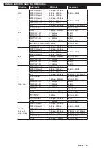 Preview for 100 page of Philips Studio 43HFL2839T/12 User Manual