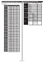 Preview for 110 page of Philips Studio 43HFL2839T/12 User Manual