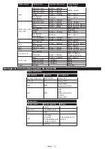 Preview for 113 page of Philips Studio 43HFL2839T/12 User Manual