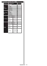 Preview for 124 page of Philips Studio 43HFL2839T/12 User Manual