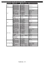 Preview for 126 page of Philips Studio 43HFL2839T/12 User Manual