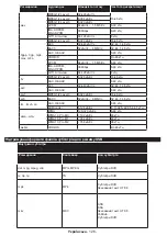 Preview for 127 page of Philips Studio 43HFL2839T/12 User Manual