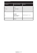 Preview for 128 page of Philips Studio 43HFL2839T/12 User Manual