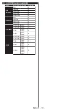 Preview for 139 page of Philips Studio 43HFL2839T/12 User Manual