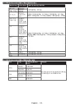 Preview for 140 page of Philips Studio 43HFL2839T/12 User Manual