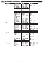 Preview for 141 page of Philips Studio 43HFL2839T/12 User Manual