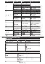 Preview for 142 page of Philips Studio 43HFL2839T/12 User Manual