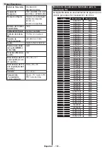 Preview for 151 page of Philips Studio 43HFL2839T/12 User Manual