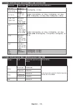 Preview for 153 page of Philips Studio 43HFL2839T/12 User Manual