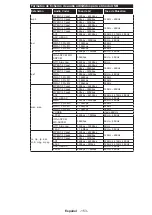 Preview for 154 page of Philips Studio 43HFL2839T/12 User Manual