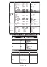 Preview for 155 page of Philips Studio 43HFL2839T/12 User Manual