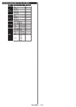 Preview for 165 page of Philips Studio 43HFL2839T/12 User Manual