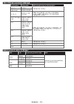 Preview for 166 page of Philips Studio 43HFL2839T/12 User Manual