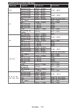 Preview for 167 page of Philips Studio 43HFL2839T/12 User Manual