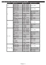 Preview for 62 page of Philips Studio 49HFL2839T/12 User Manual