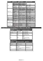 Preview for 63 page of Philips Studio 49HFL2839T/12 User Manual