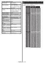 Preview for 123 page of Philips Studio 49HFL2839T/12 User Manual