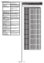 Preview for 151 page of Philips Studio 49HFL2839T/12 User Manual