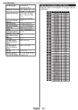 Preview for 164 page of Philips Studio 49HFL2839T/12 User Manual