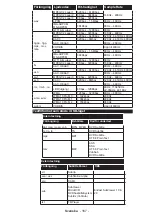 Preview for 168 page of Philips Studio 49HFL2839T/12 User Manual