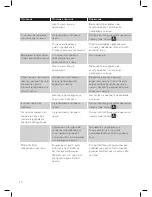 Preview for 40 page of Philips StyleTouch GC440 User Manual