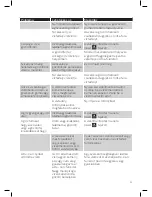 Preview for 43 page of Philips StyleTouch GC440 User Manual