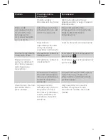 Preview for 45 page of Philips StyleTouch GC440 User Manual