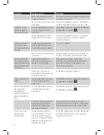 Preview for 48 page of Philips StyleTouch GC440 User Manual