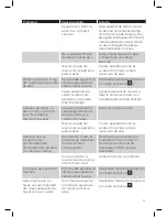 Preview for 51 page of Philips StyleTouch GC440 User Manual