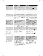 Preview for 53 page of Philips StyleTouch GC440 User Manual