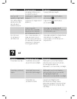 Preview for 57 page of Philips StyleTouch GC440 User Manual