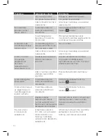 Preview for 58 page of Philips StyleTouch GC440 User Manual